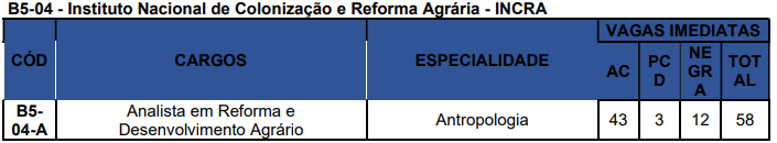 Concurso Nacional Unificado (CPNU) tem editais publicados. Confira os detalhes do Edital do Bloco 5 (Educação, Saúde, Desenvolvimento Social e Direitos Humanos)