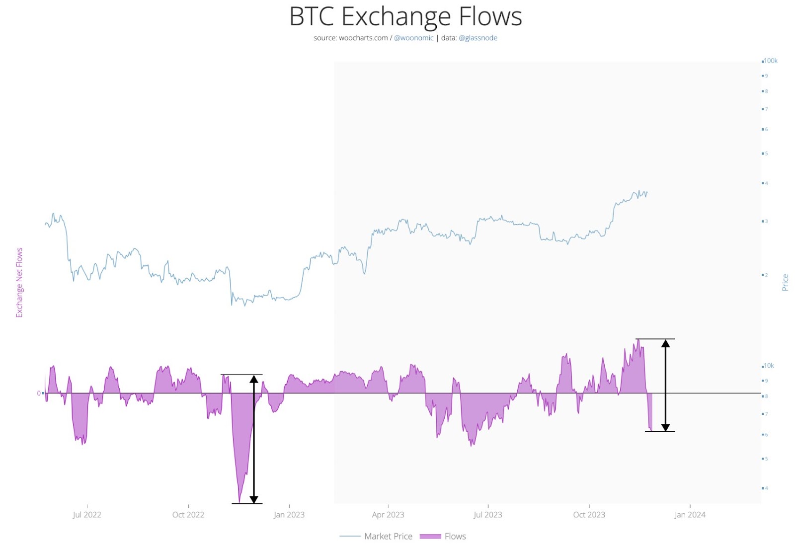 BTC