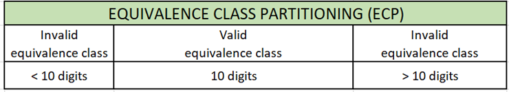 Equivalence class partitioning