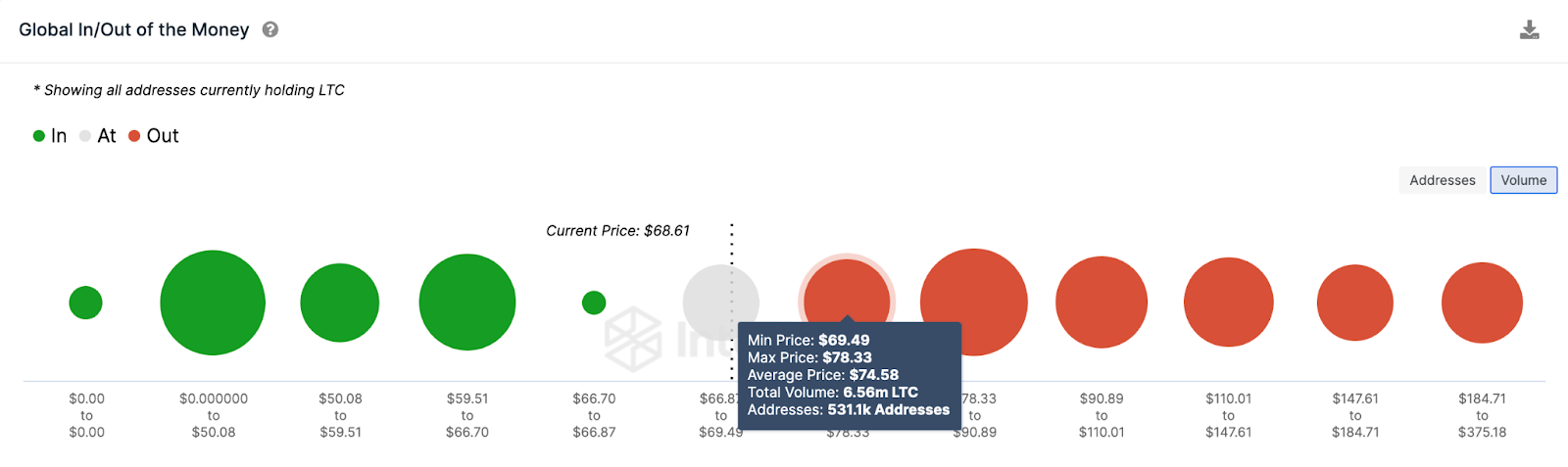 Litecoin (LTC) Price Prediction 