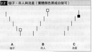 槌子與吊人