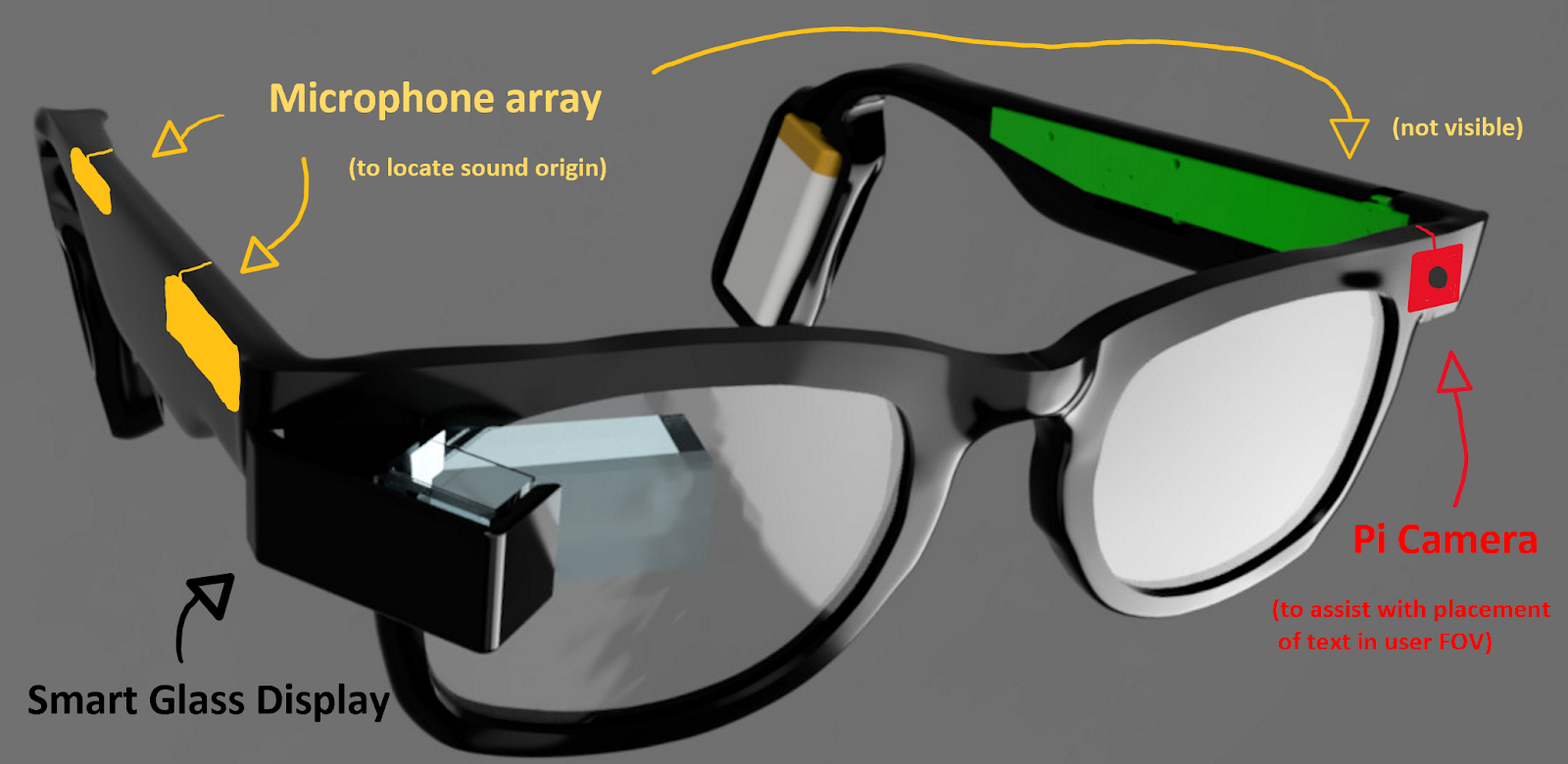 A pair of glasses with a device attached to them