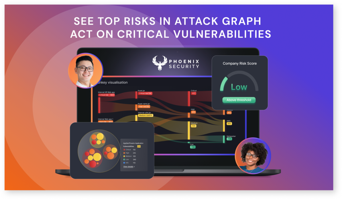 attack graph phoenix security
ASPM