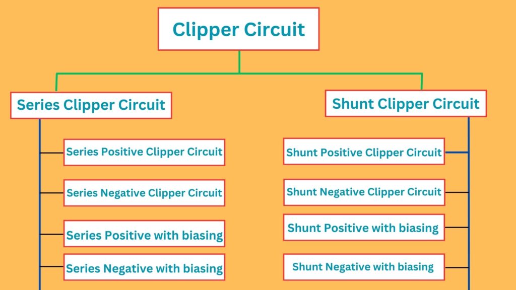 Classification of Clipper Circuit