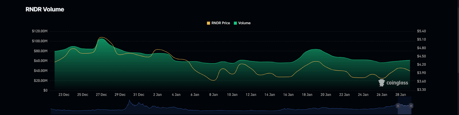 Render Crypto: Can RNDR Crypto Price Surge & Retest Supply Zone?