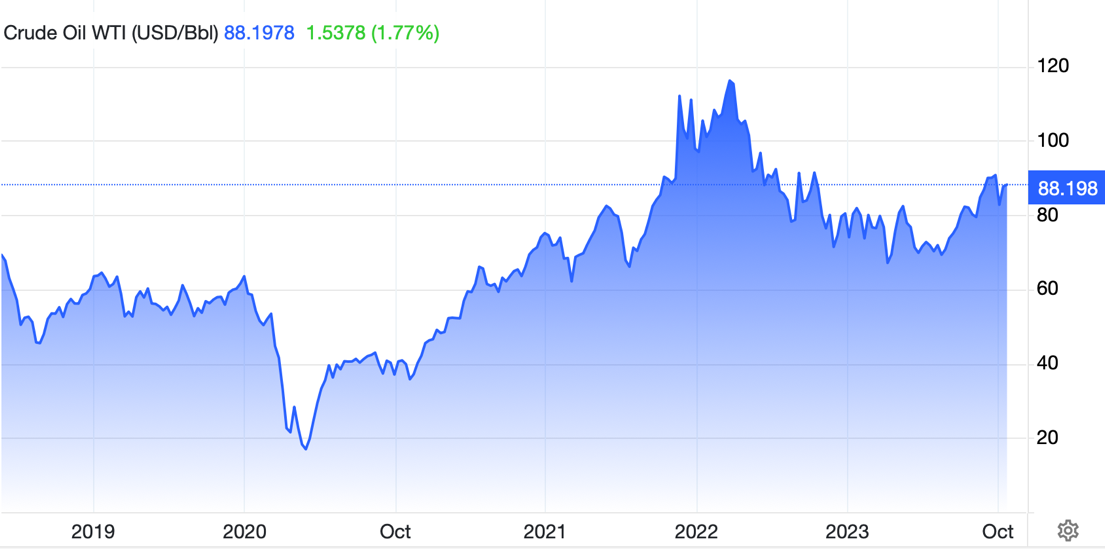 A graph showing the growth of the stock market

Description automatically generated