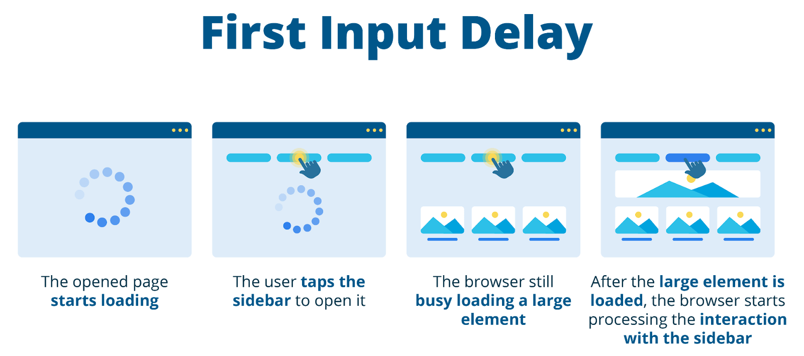 First Input Delay