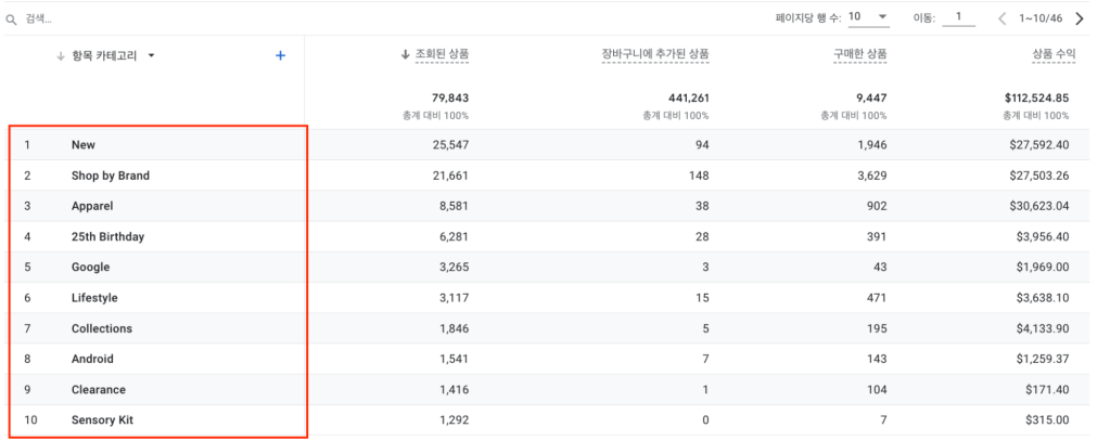 항목 카테고리