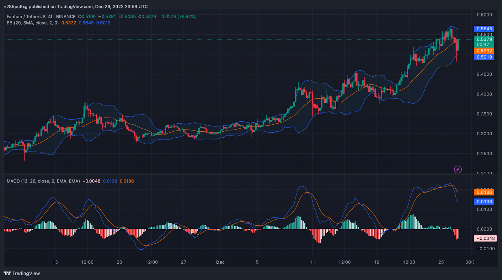 CRYPTONEWSBYTES.COM lMnp3430VN92mbiGOCFrjx9A2zPqx87dxDzpE9ffYXK6asenCc8Fu4zAgtBWFsaJp2bqNHQELlc9GTRB5ifeYNRKWwgDpgkUoYD1t-5fo8mz_VUgTIJiXBBhu5JVcfHvieM9AkDGLtR22PpOk06Fk70 There's a Chance there will be Another 2,108% Growth in Fantom (FTM) Price Amid the Latest Price Prediction for 2033  