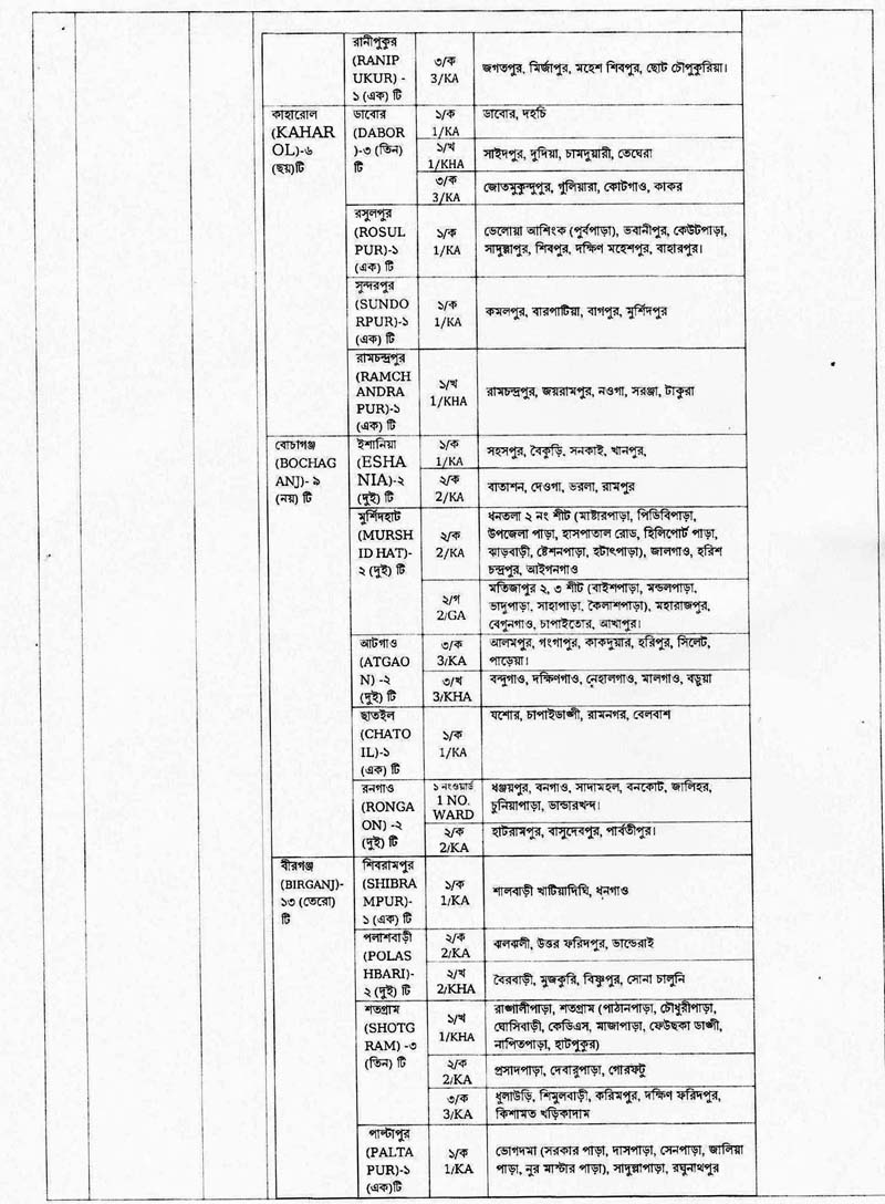 Family Planning Dinajpur Job Circular 03