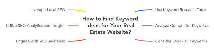 How to Find Keyword Ideas for Your Real Estate Website?