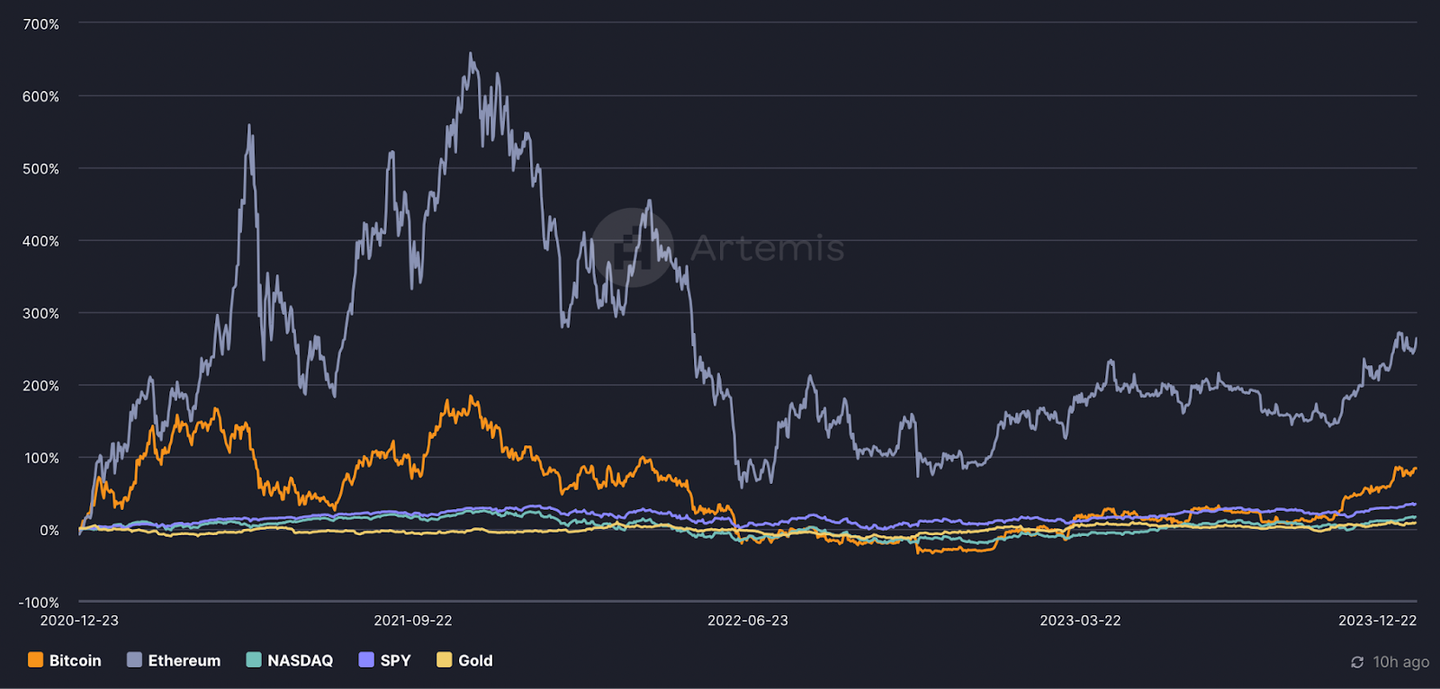 Why Crypto ETFs Matter content image