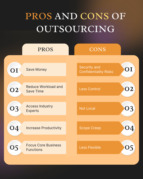 pros and cons of outsourced accounting