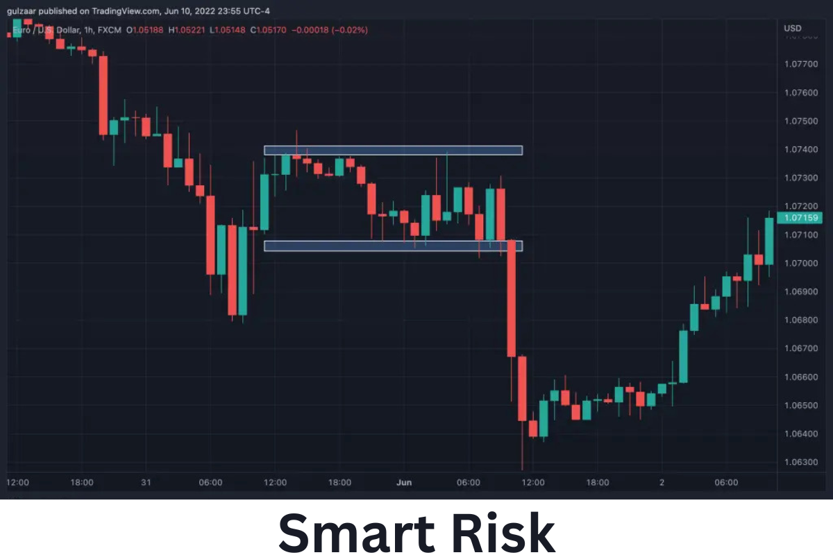 Smart Money Concepts