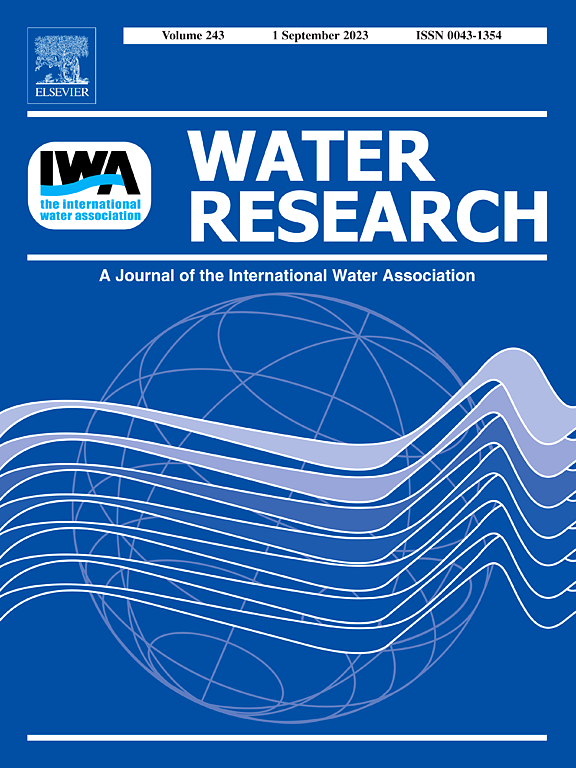 water research journal