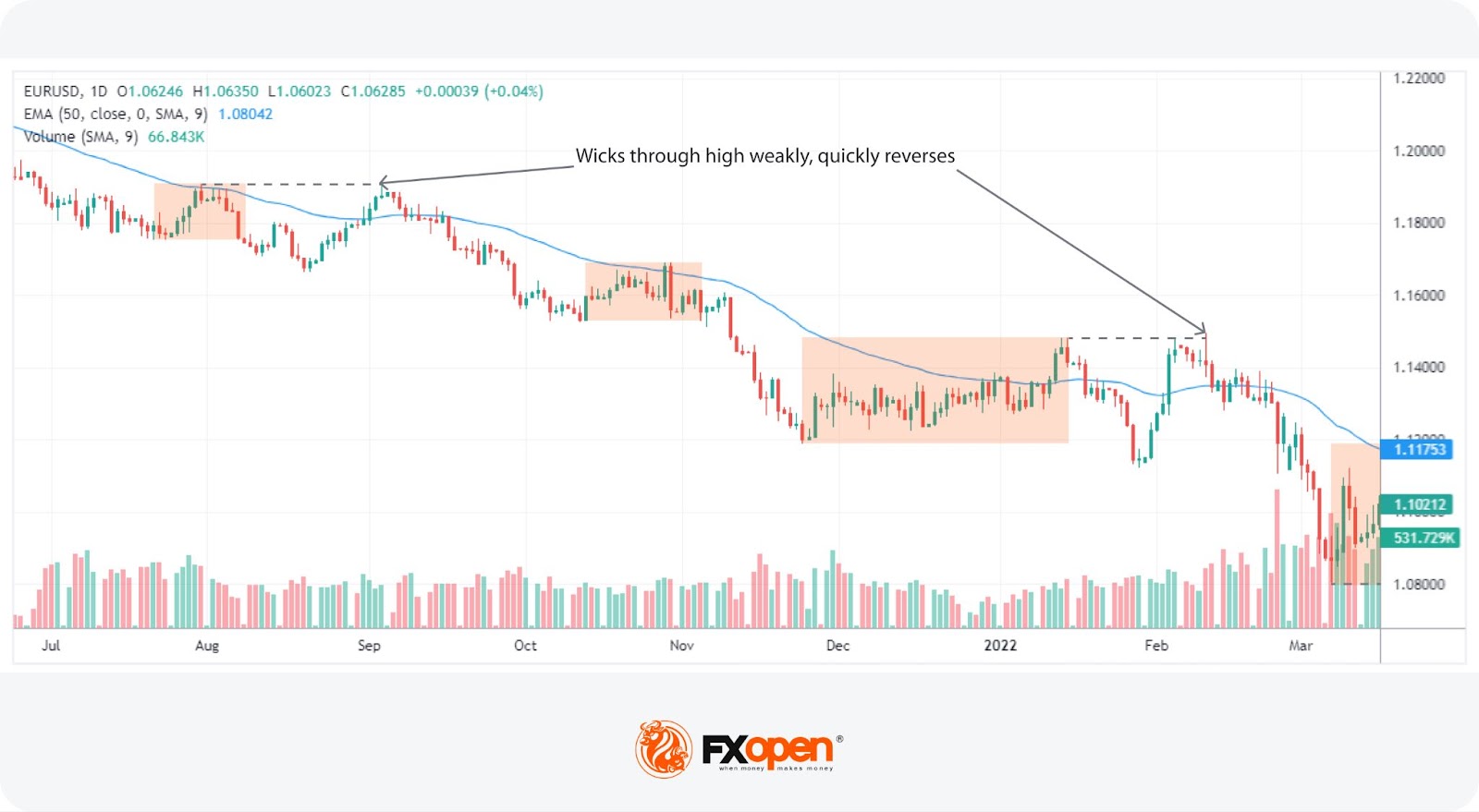 What Is a Darvas Box Theory and How Does It Work in Trading?