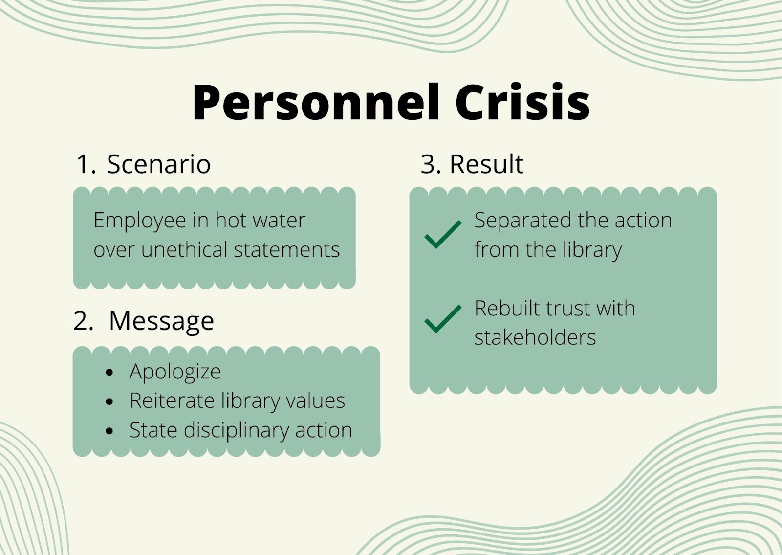 Infographic reiterating the scenario, message and result of a personnel crisis as explained in the previous text.