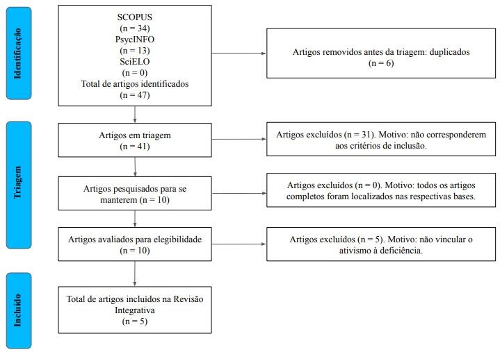 Diagrama
Descrição gerada automaticamente