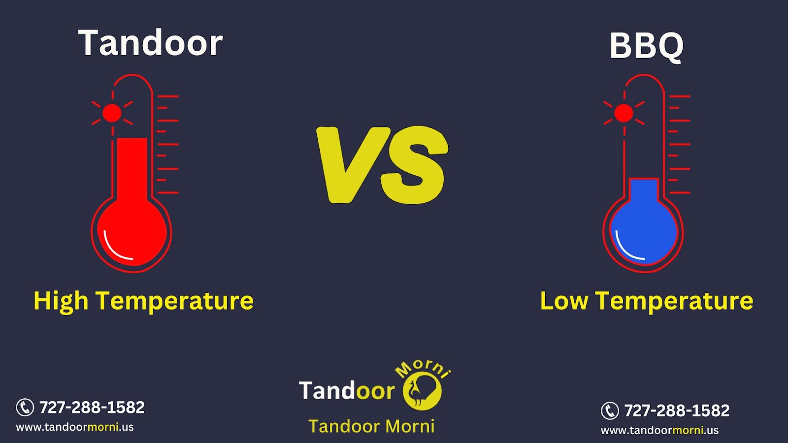 Tandoor ovens use high heat, whereas barbecue grills use low heat.