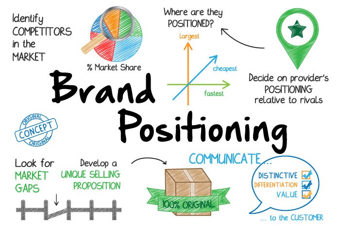 Image source: LinkedIn
LinkedIn Industry List: Brand positioning