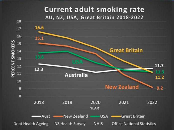 Australia smoking policy, What is going wrong with Australia&#8217;s anti-smoking policy?, The Daily Pouch