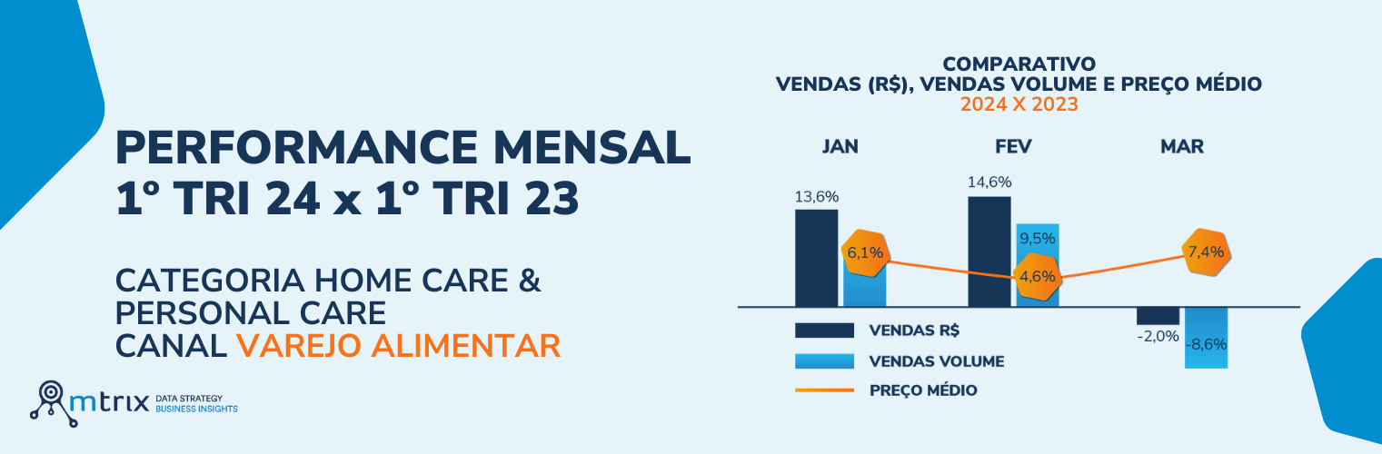 Estudo de Mercado com Panorama do 1º Tri de 2024 - Mercado de HC & PC, canal Varejo Alimentar