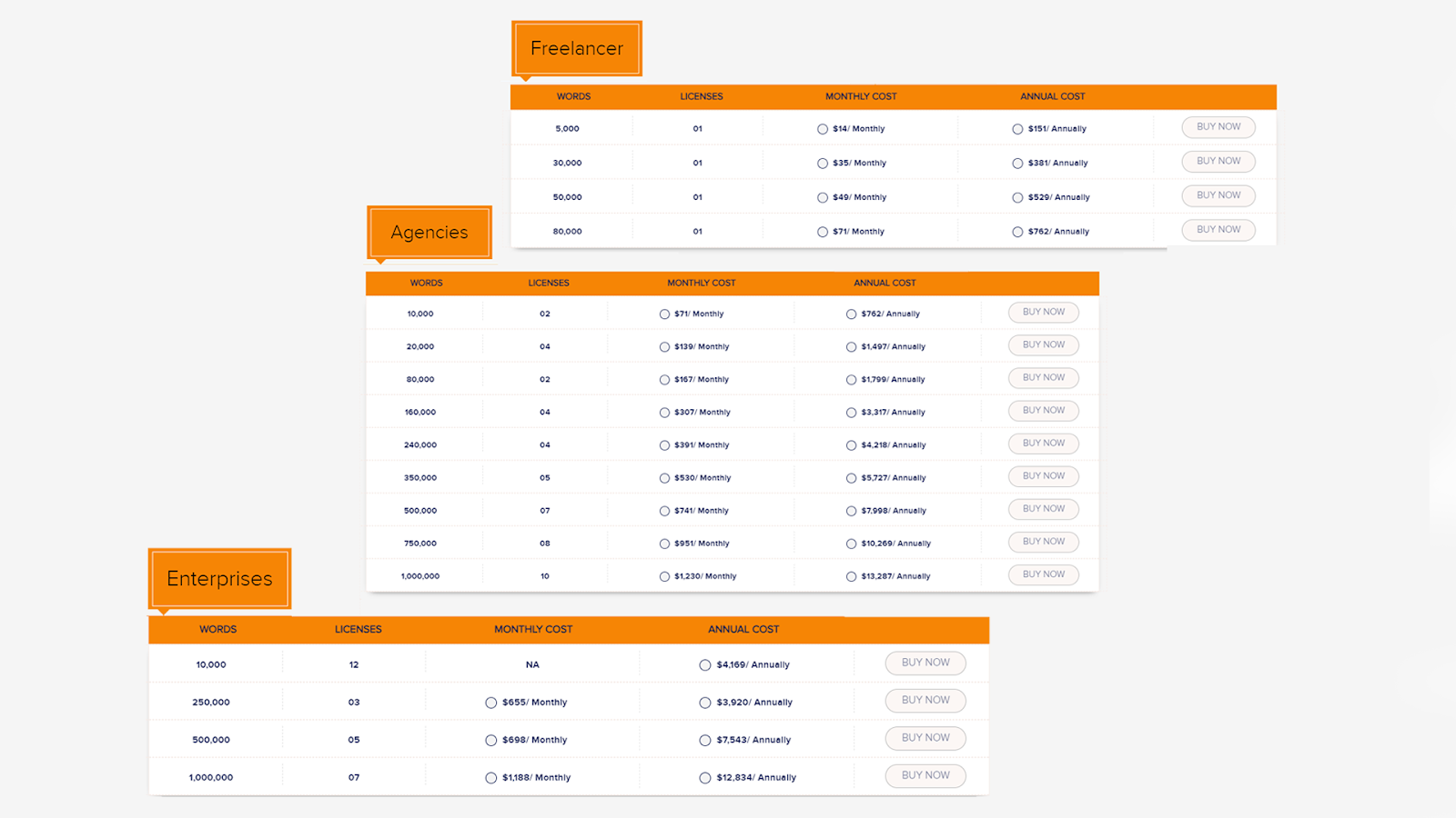 Precios de Geoworkz