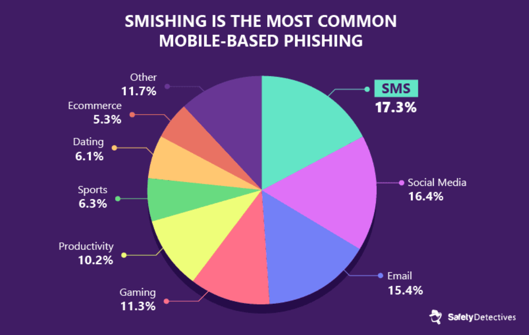 How SMS And Texting Will Change in 2024: UAE Trends to Watch | 5. Increasing focus on privacy and security in SMS and texting