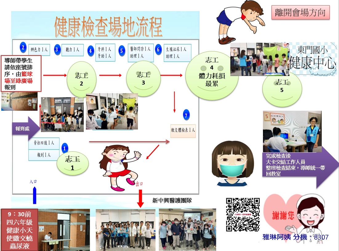 112學年健康中心週報與傳閱各學年主任-B組雅琳阿姨業務轉達