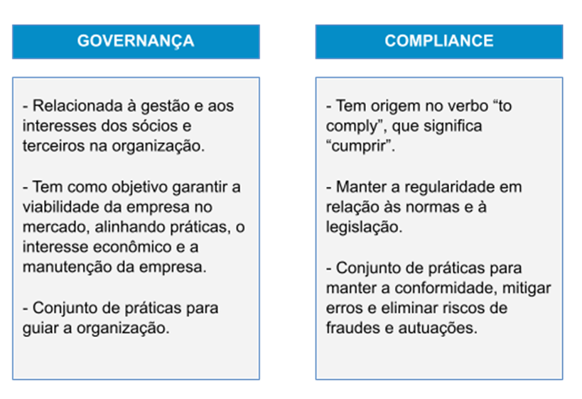 Governança tributária: qual a diferença entre governança e compliance? Saiba mais.