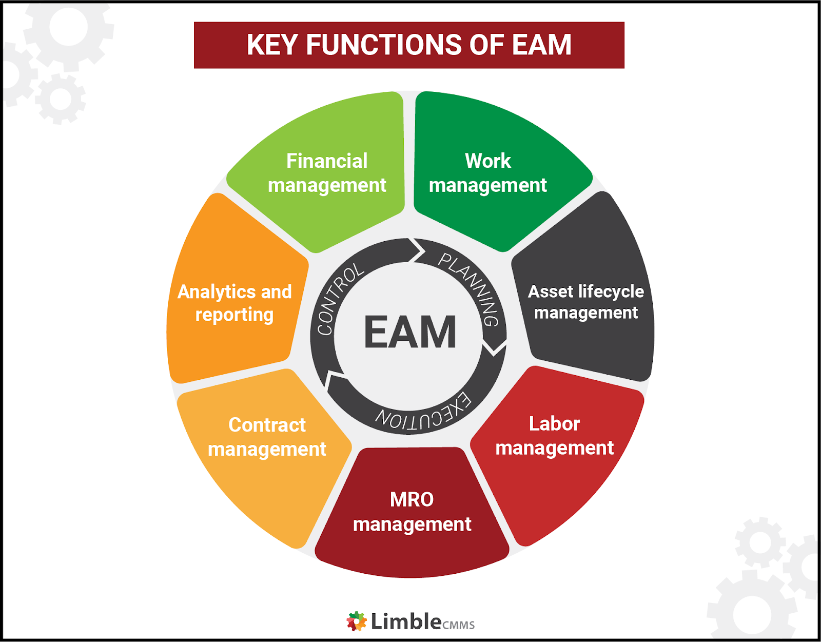 Key functions of EAM