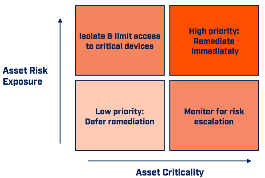 A diagram of a risk management system

Description automatically generated