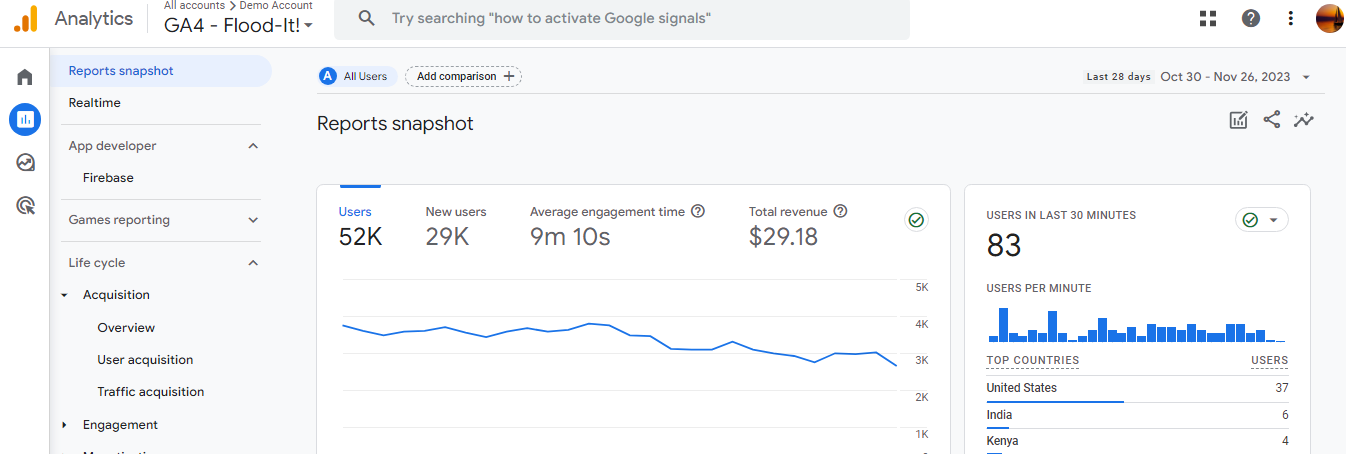 google analytics tool