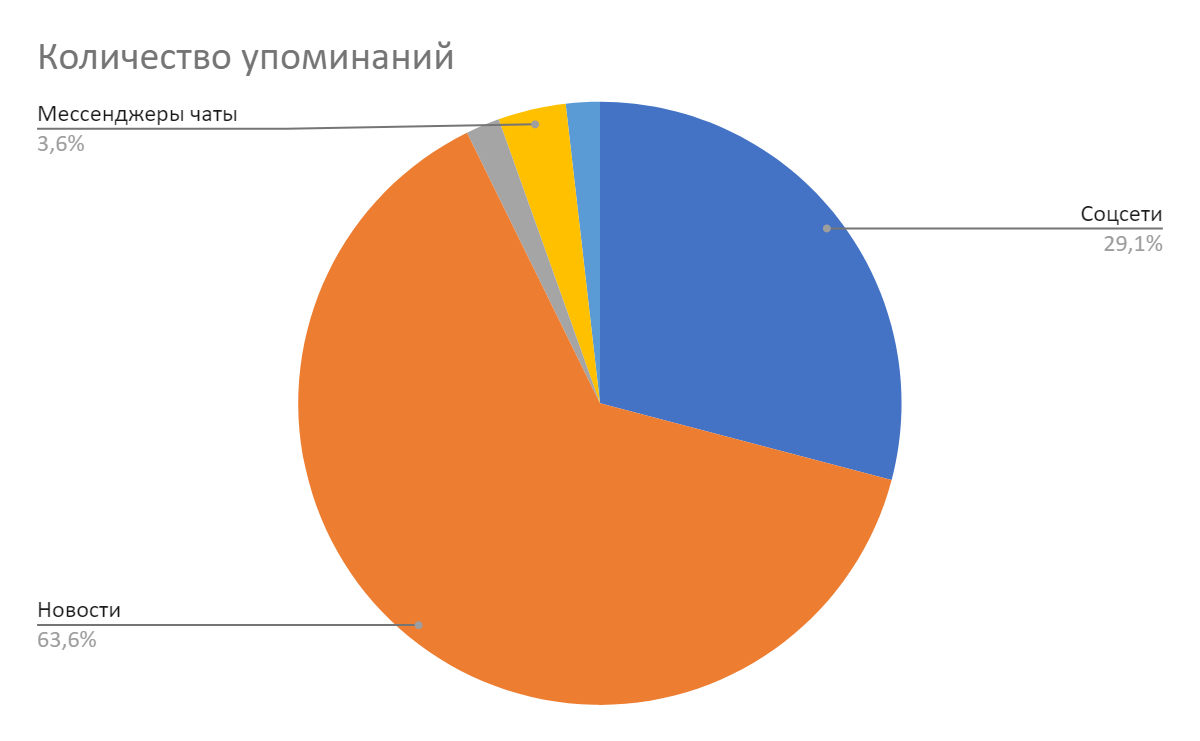 Как «склеить» целевую аудиторию: кейс digital-стратегии аэрозольного клея