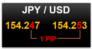 muestra un pip jpy usd