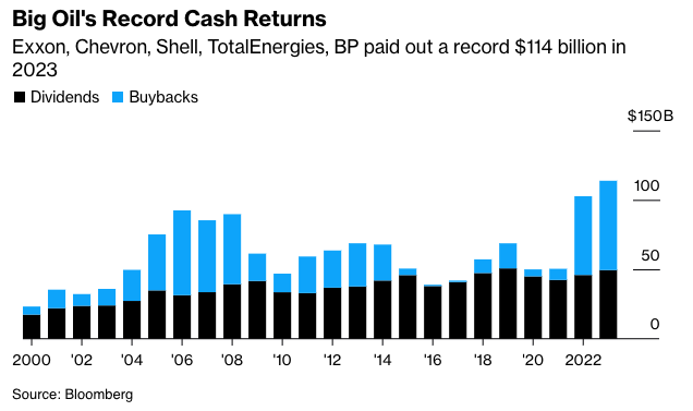 Big oil record cash