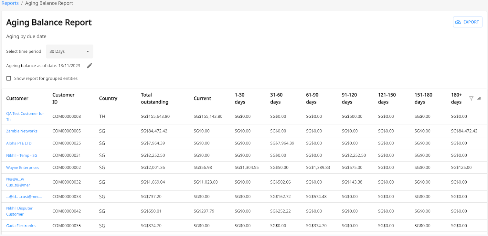 Accounts Receivable Aging Report