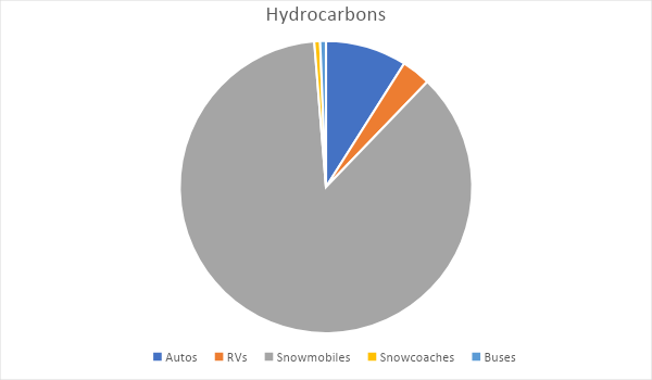A pie chart showing that snowmobiles are the largest source of hydrocarbons.