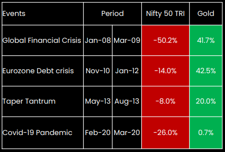 A black and red chart with white text

Description automatically generated