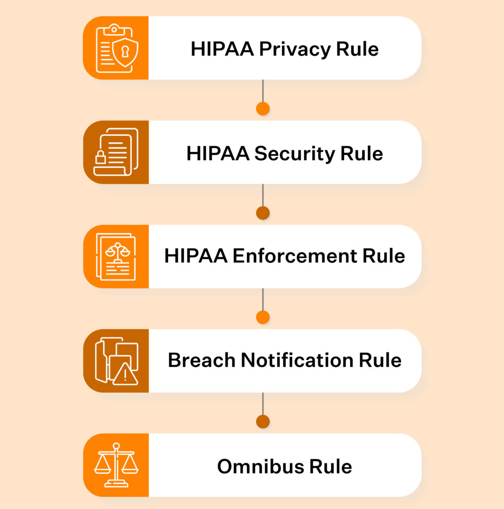 HIPAA Compliance for Software
