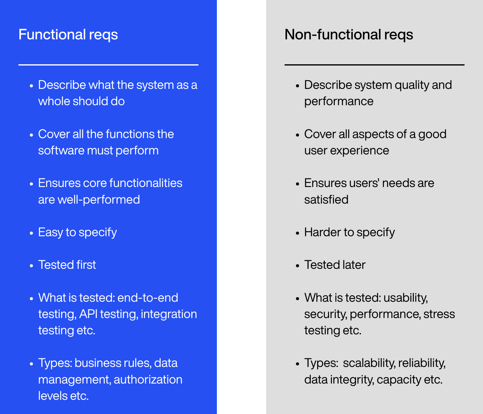 Functional vs non-functional requirements