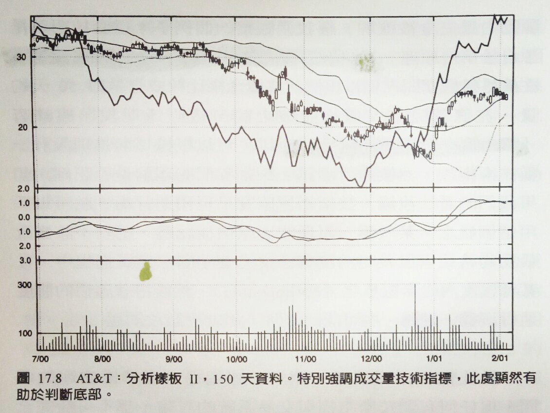 包寧傑帶狀指標概述