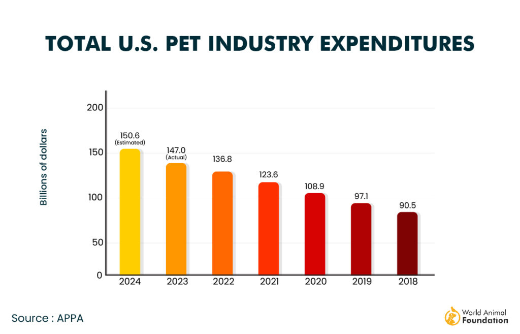Pet-Economy Stocks – Tailwinds and Challenges