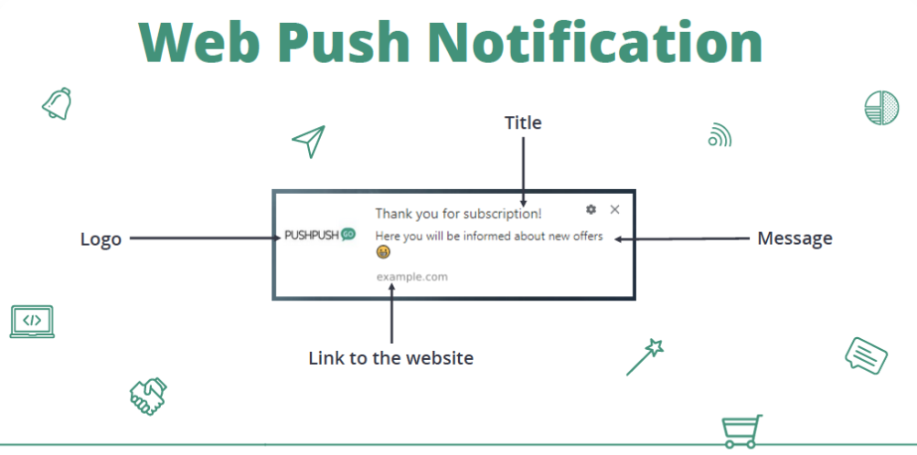 web push notification