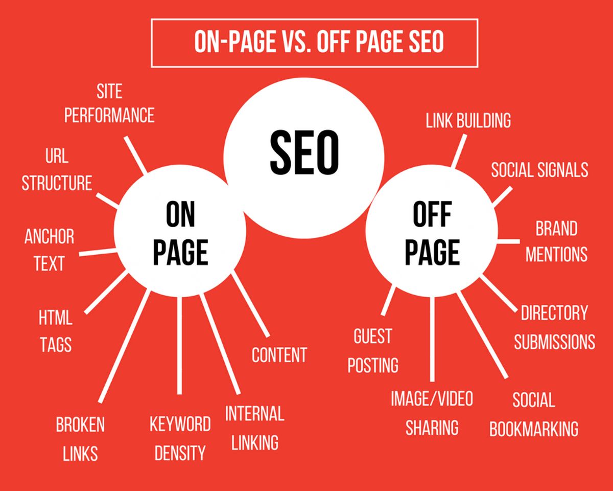 Enhancing Visibility with Image Optimization