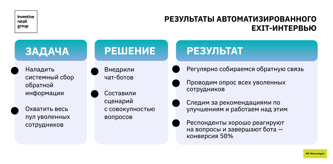 Задача/Решение/Результат