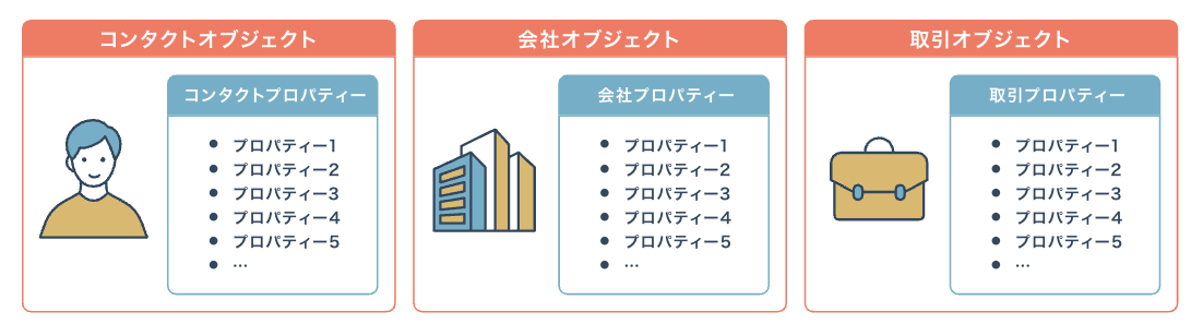 HubSpot プロパティー