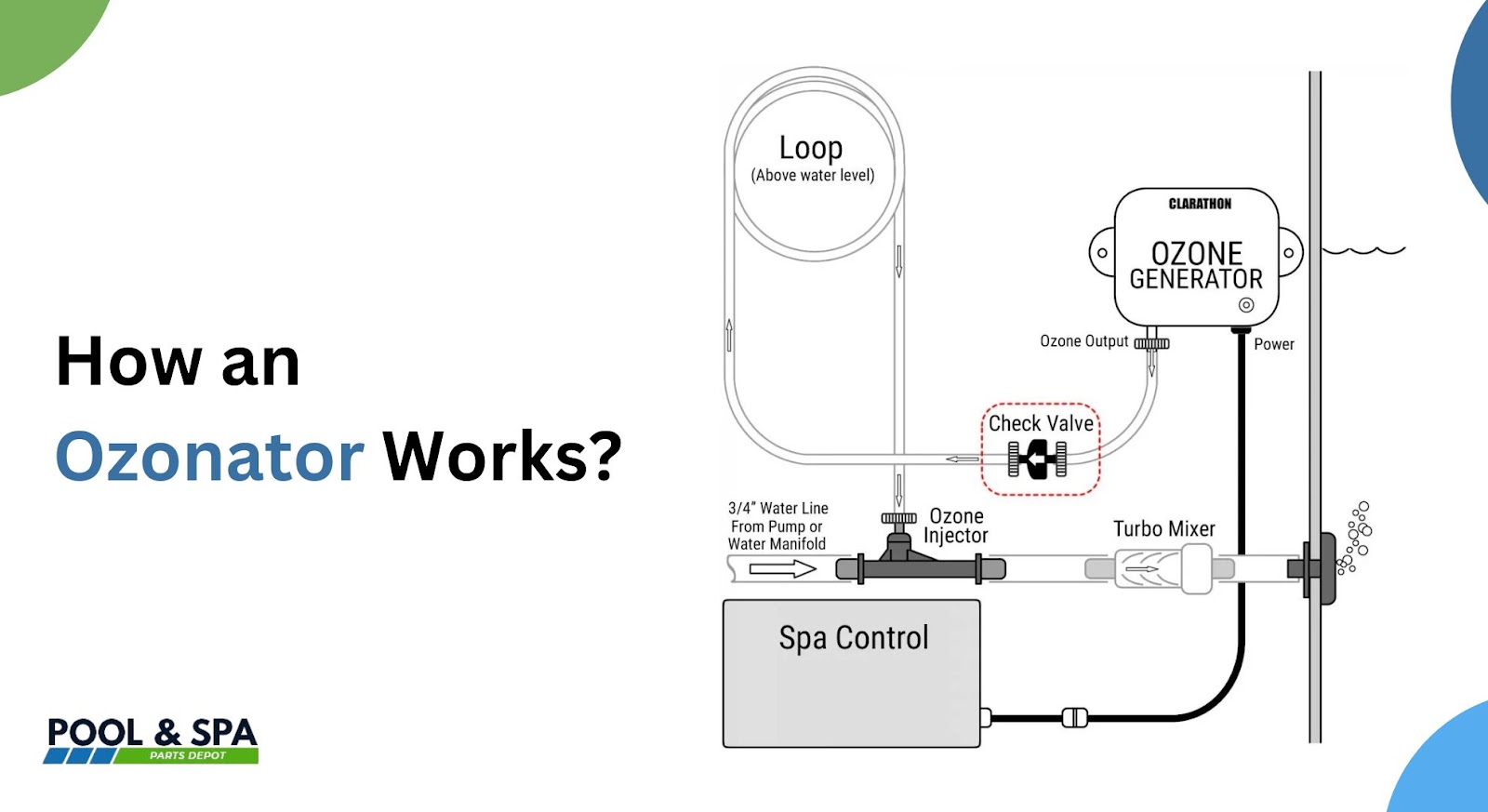 What is the Purpose of Ozonator in a Hot Tub? Pool and Spa Parts Depot