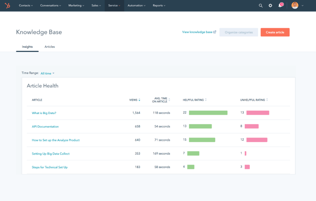 Customer onboarding tools, HubSpot