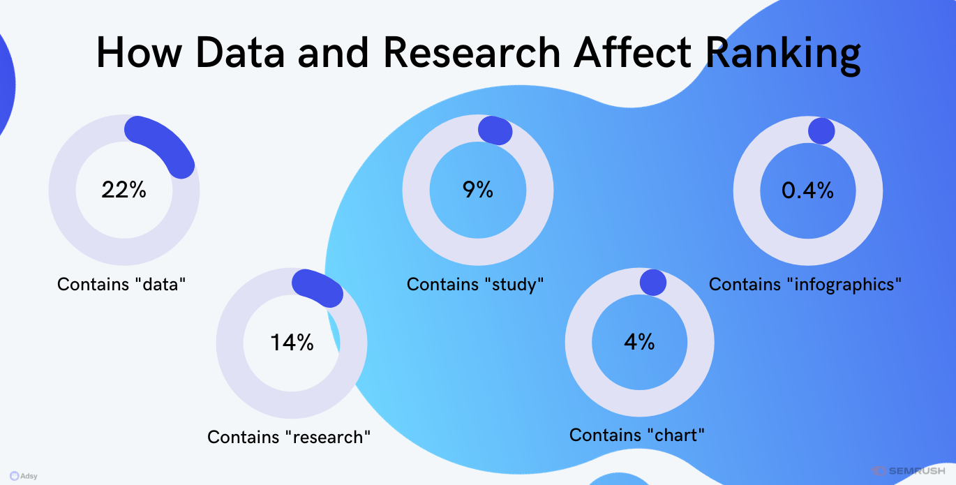 how data and research affect organic ranking